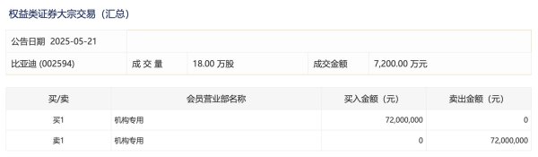 联丰配资 央行：5月份银行间人民币市场同业拆借月加权平均利率为1.55%