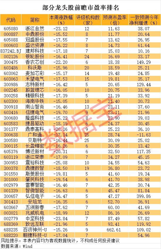 微豪配资 20股获券商买入评级，拓普集团目标涨幅达73.0%