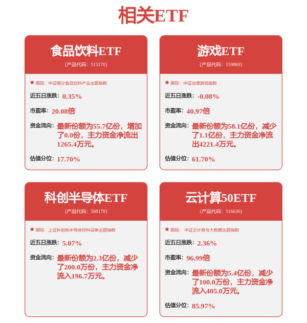 金牛股 低成本、全品类 易方达指数工具箱助力把握市场机遇